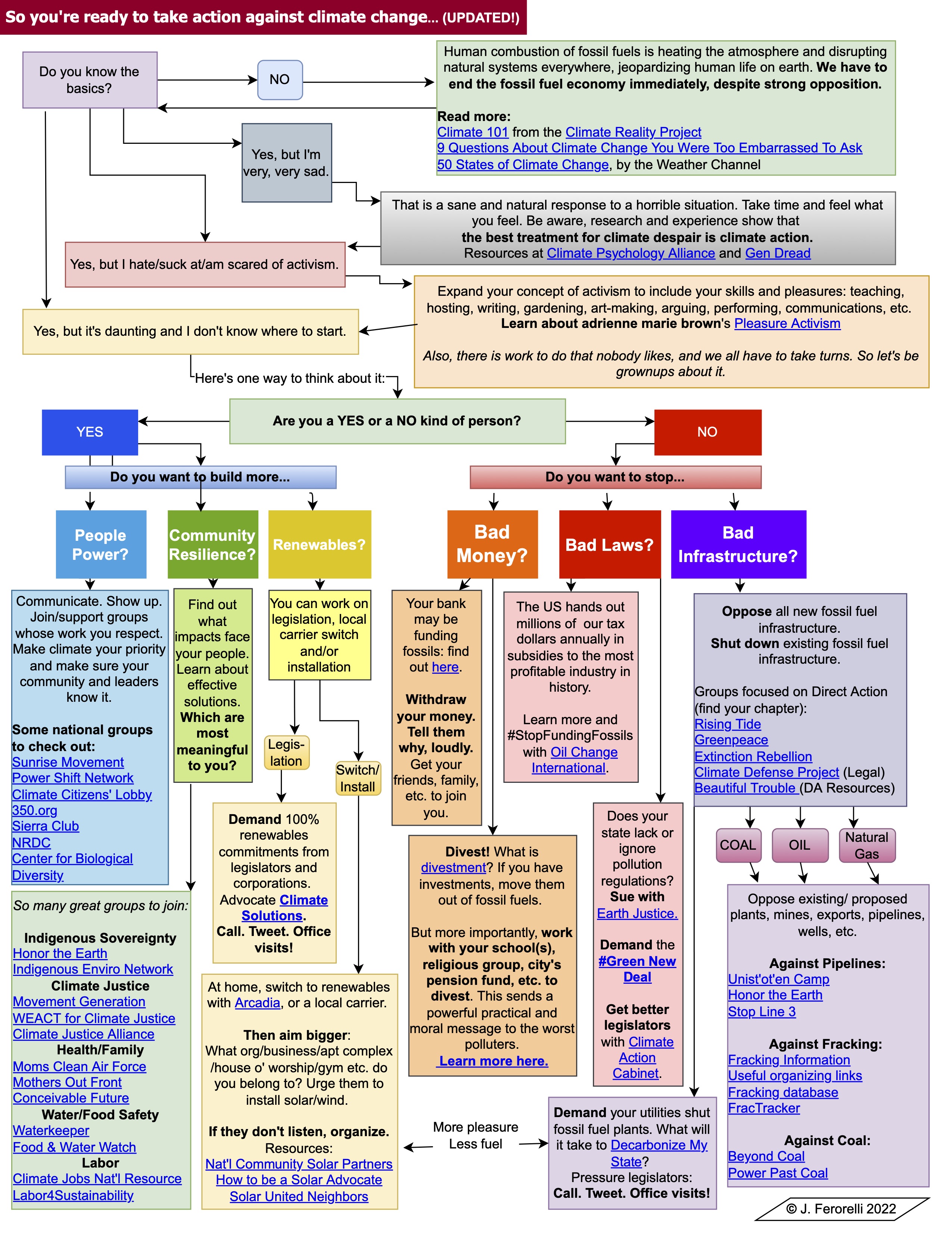 So you're ready to take action against climate change2022